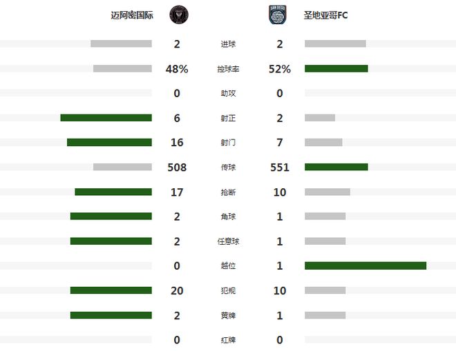 FMVP！布伦森45分带队16分逆转，尼克斯4
