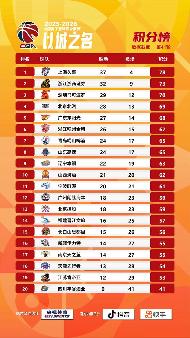 欧冠夺冠赔率:巴萨1赔5强势登顶 3强并列紧追