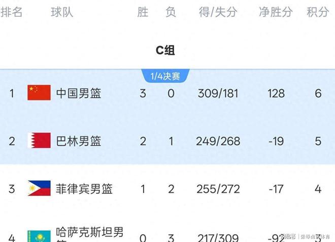 萨拉赫对德布劳内!比利时埃及西雅图争锋