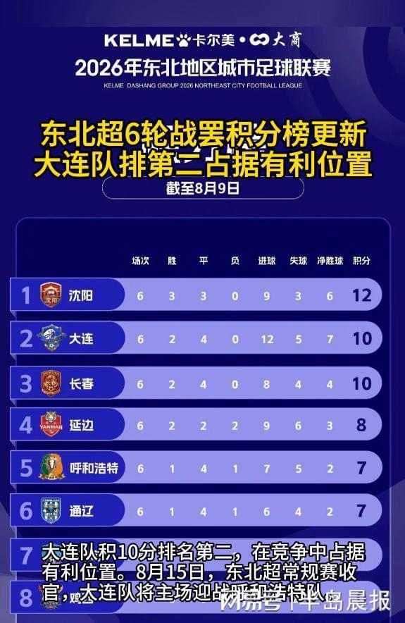 中网公布首批参赛名单：辛纳领衔六位世界前十！