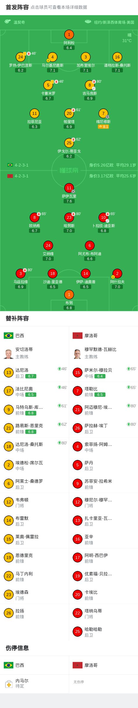 网传《复仇者联盟5：毁灭之日》4K完整片源泄露！