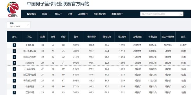 闷声发大财!特雷杨+AD+迪班萨:奇才队被低估的“怪物组合”?