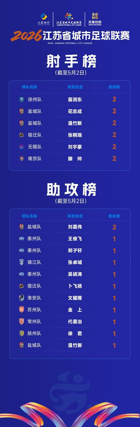 山东男篮16分大败!祝铭震上演首秀,杨文学表现不佳