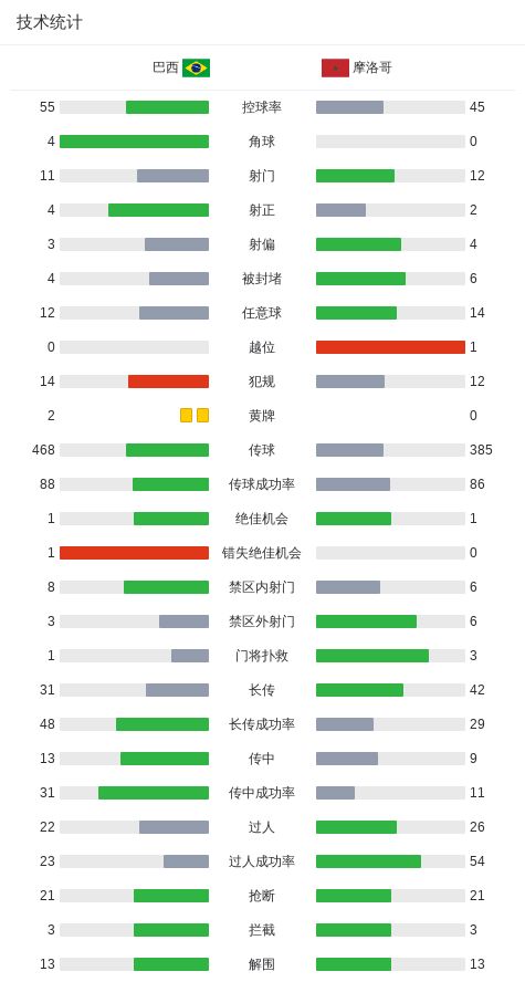 网传《复仇者联盟5：毁灭之日》4K完整片源泄露！